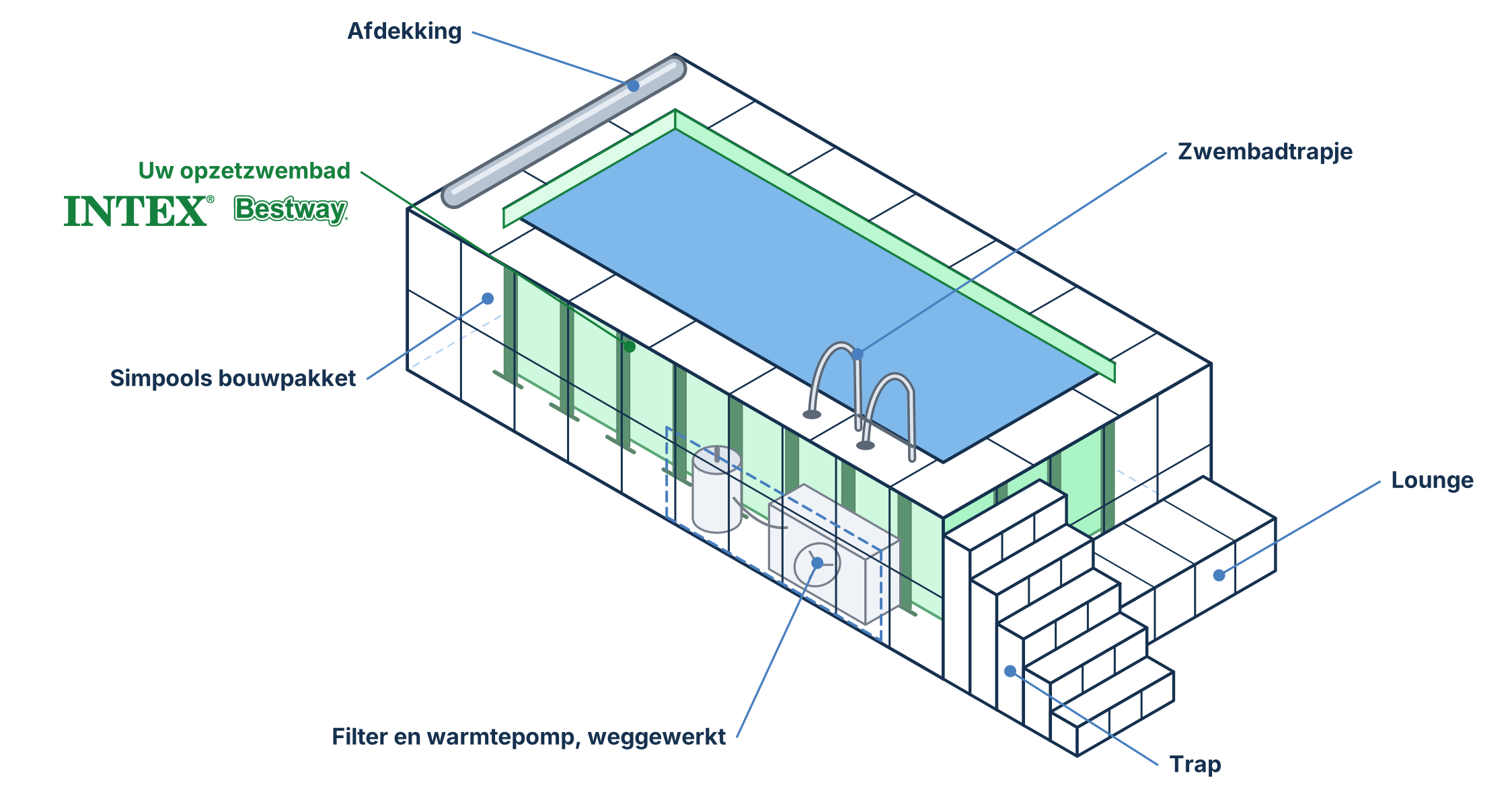 Schets van het opzetzwembad in het houten Simpools frame, met filter en warmtepomp weggewerkt, en trap en lounge